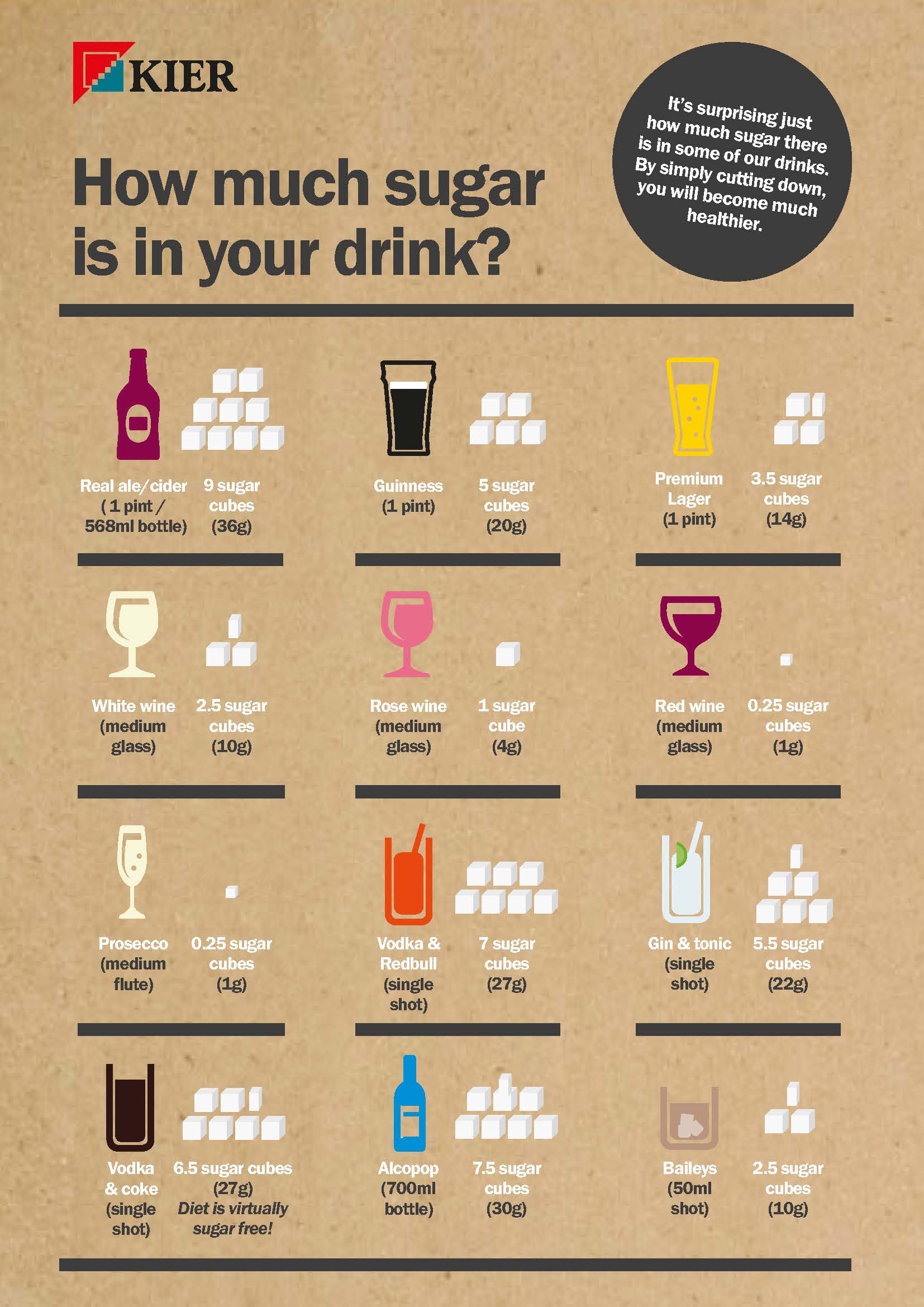 how-much-sugar-is-in-your-drink-poster