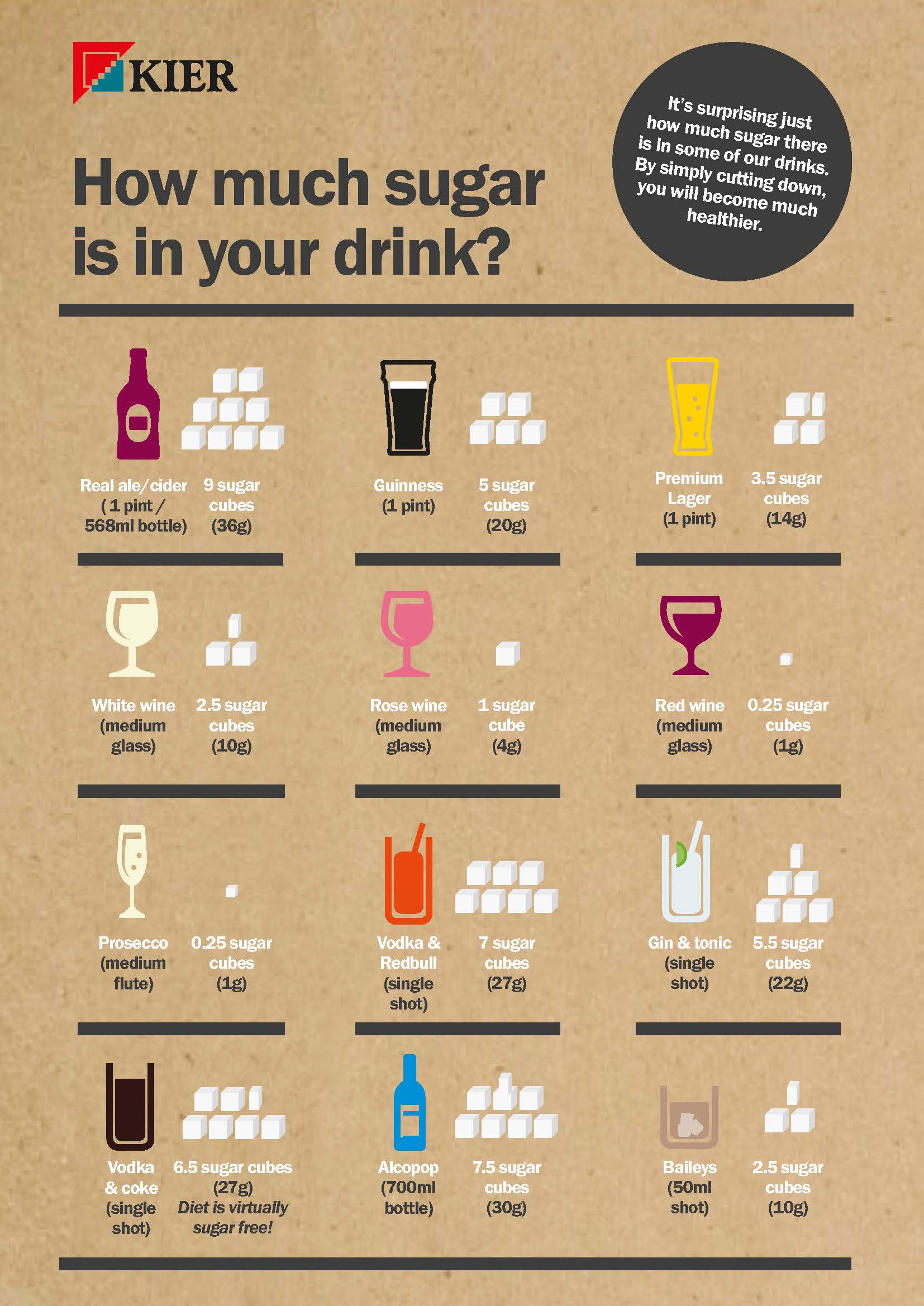 How much sugar is in your drink poster