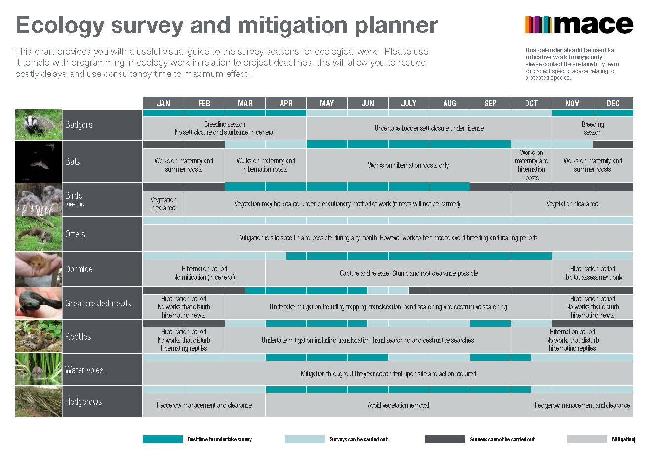 Ecology Survey and Mitigation Planner Best Practice Hub