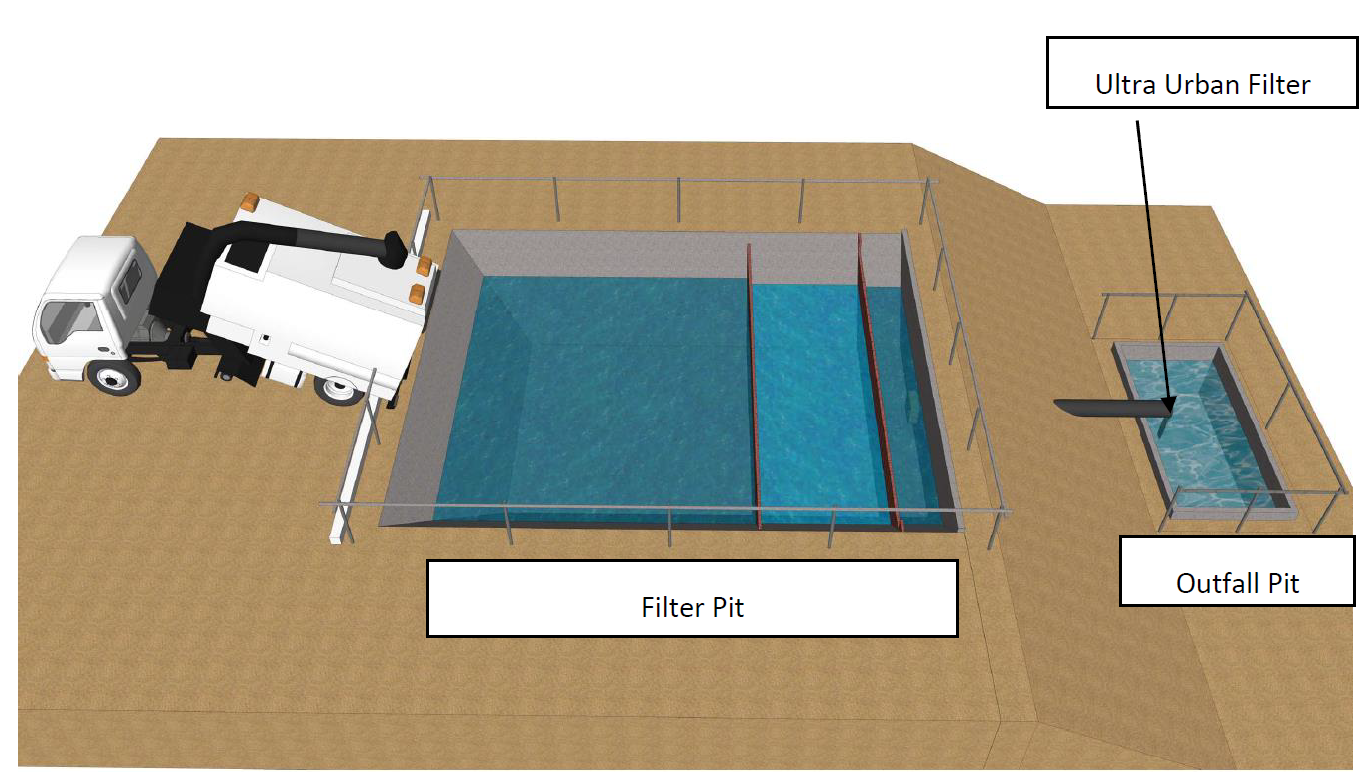 » Road sweeper washout facility Best Practice Hub