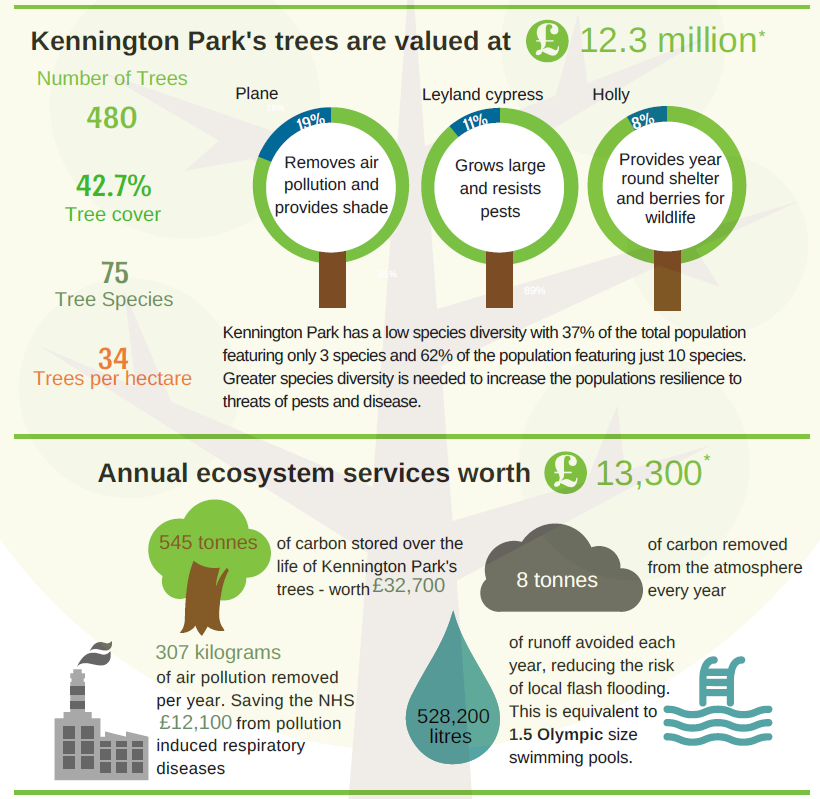 » Valuation Of Ecosystem Services Best Practice Hub