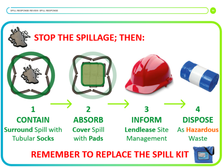 spill kit presentation